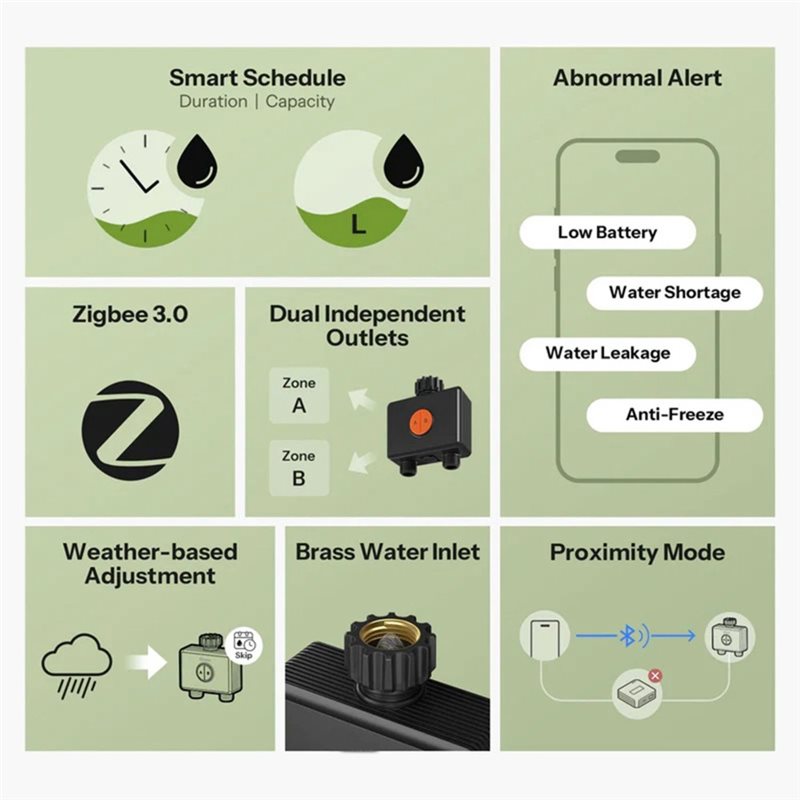 Katup Air Pintar ABXF-Zigbee 3 - Timer Dual Outlet ulasan dan harga